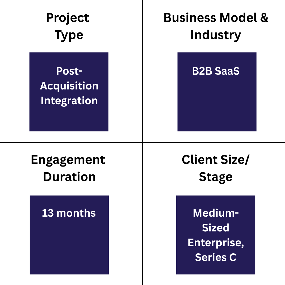 #1: Post-Acquisition Integration engagement details