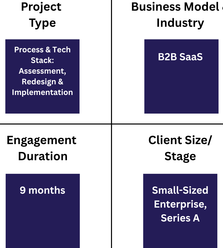 #2: Process/Tech Stack Overhaul engagement details