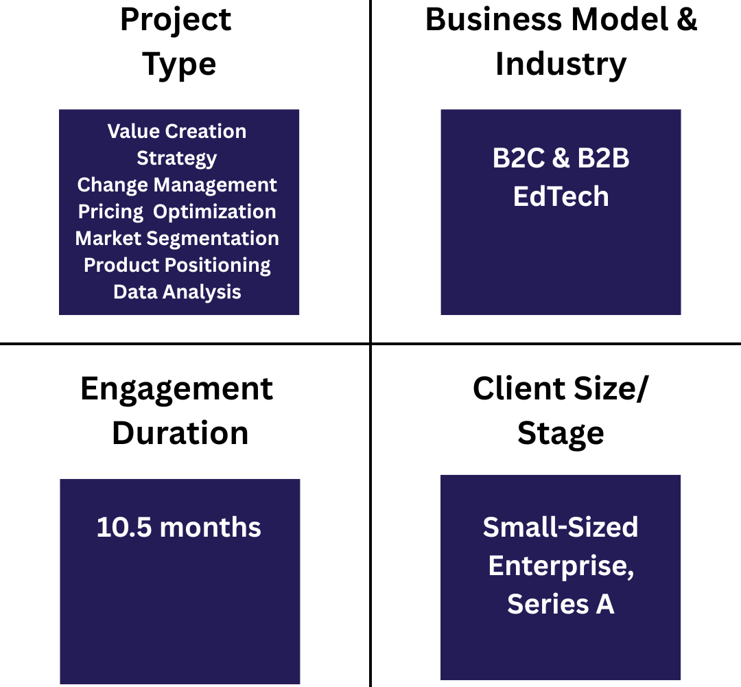 #3: ROIs → Prioritization, Pricing & Positioning engagement details